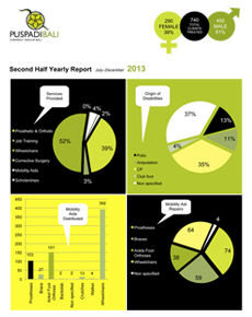 Half yearly report